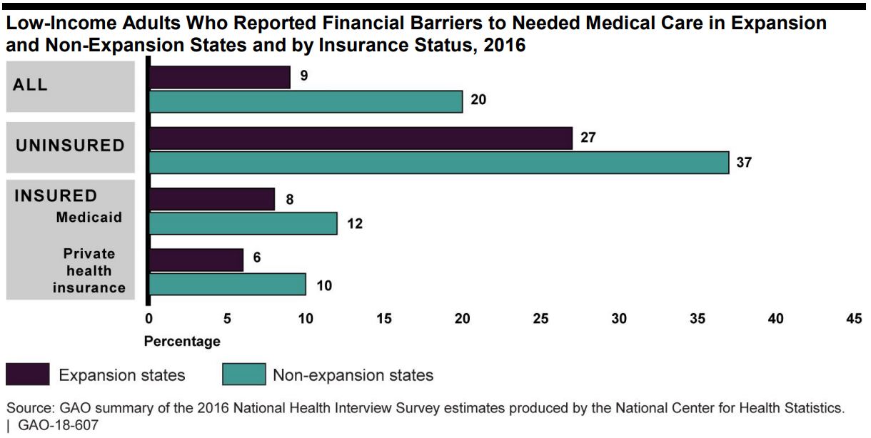 the-uninsured-population-in-texas-access-to-health-care-services